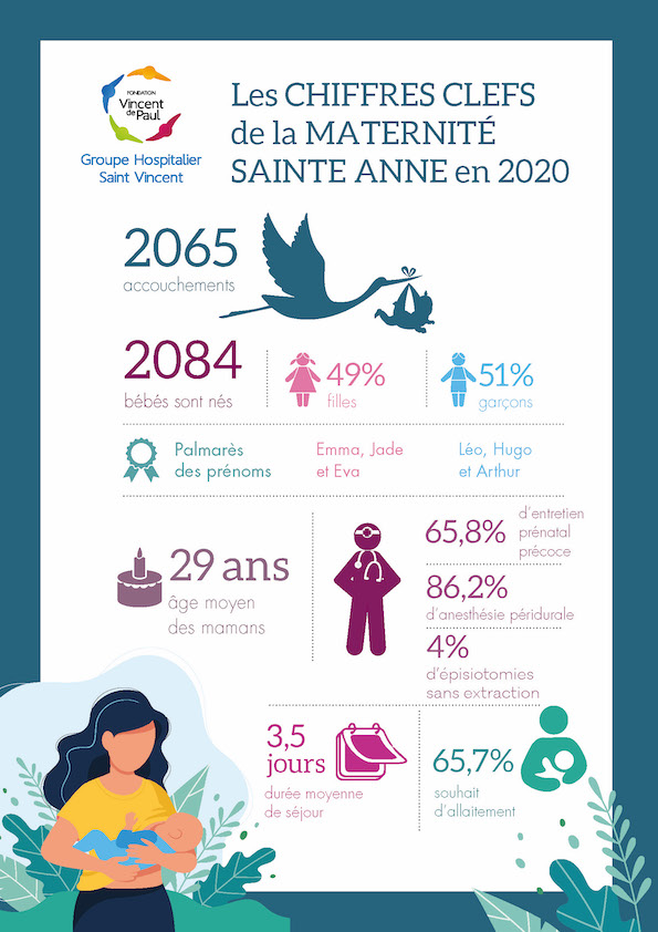 A4_chiffre maternite 2020