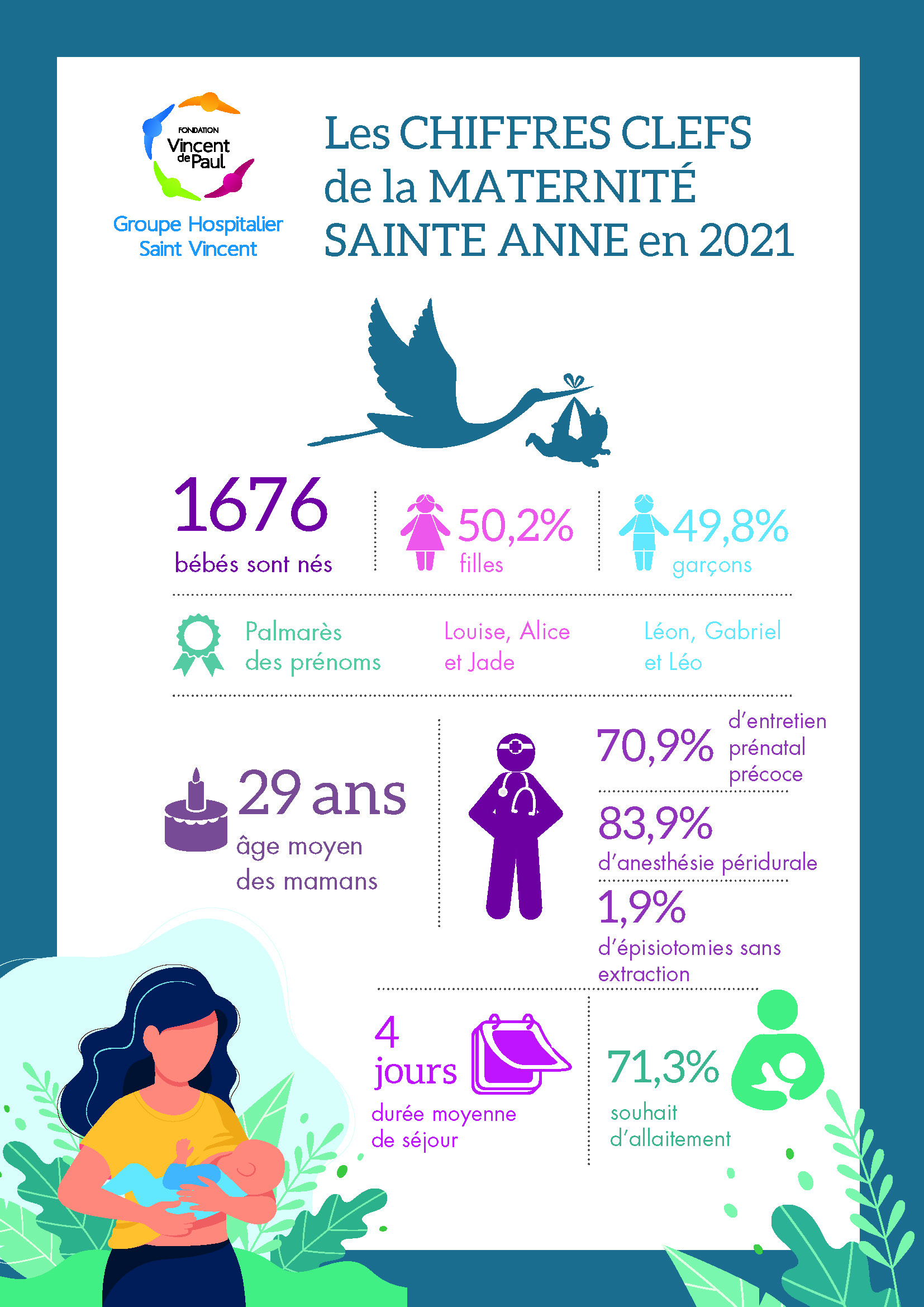 chiffres maternité Strasbourg 2021
